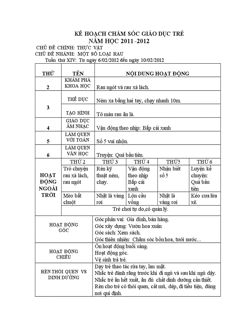image for page Kế hoạch CSGD trẻ chủ điểm thực vật