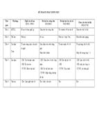 Kế hoạch dạy học chủ đề nghề nghiệp