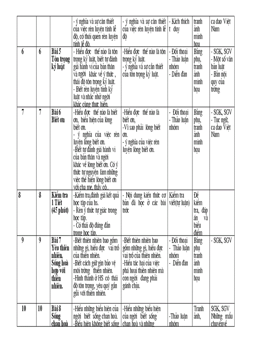 image for page Ke hoach day hoc mon gdcd