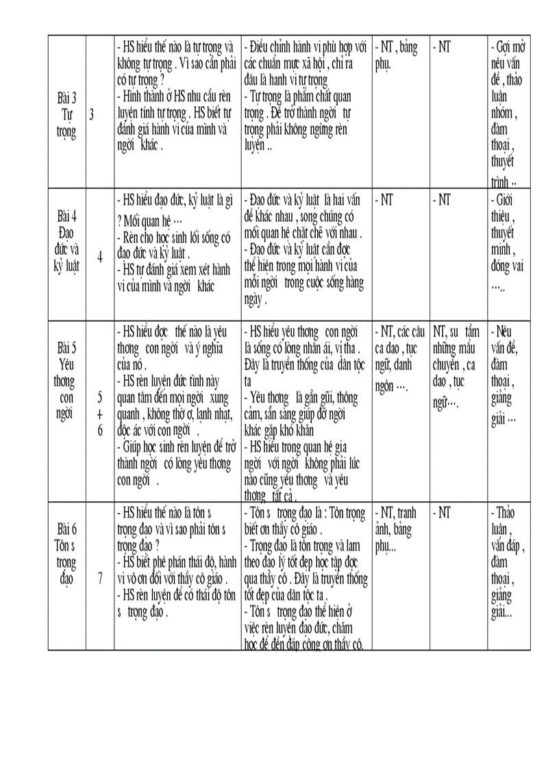 image for page Ke hoach day hoc mon gdcd