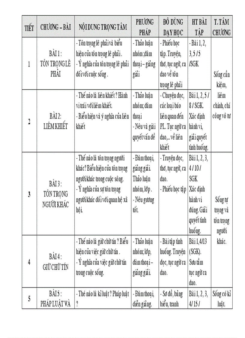 image for page Ke hoach day hoc mon gdcd