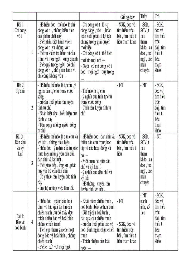 image for page Ke hoach day hoc mon gdcd