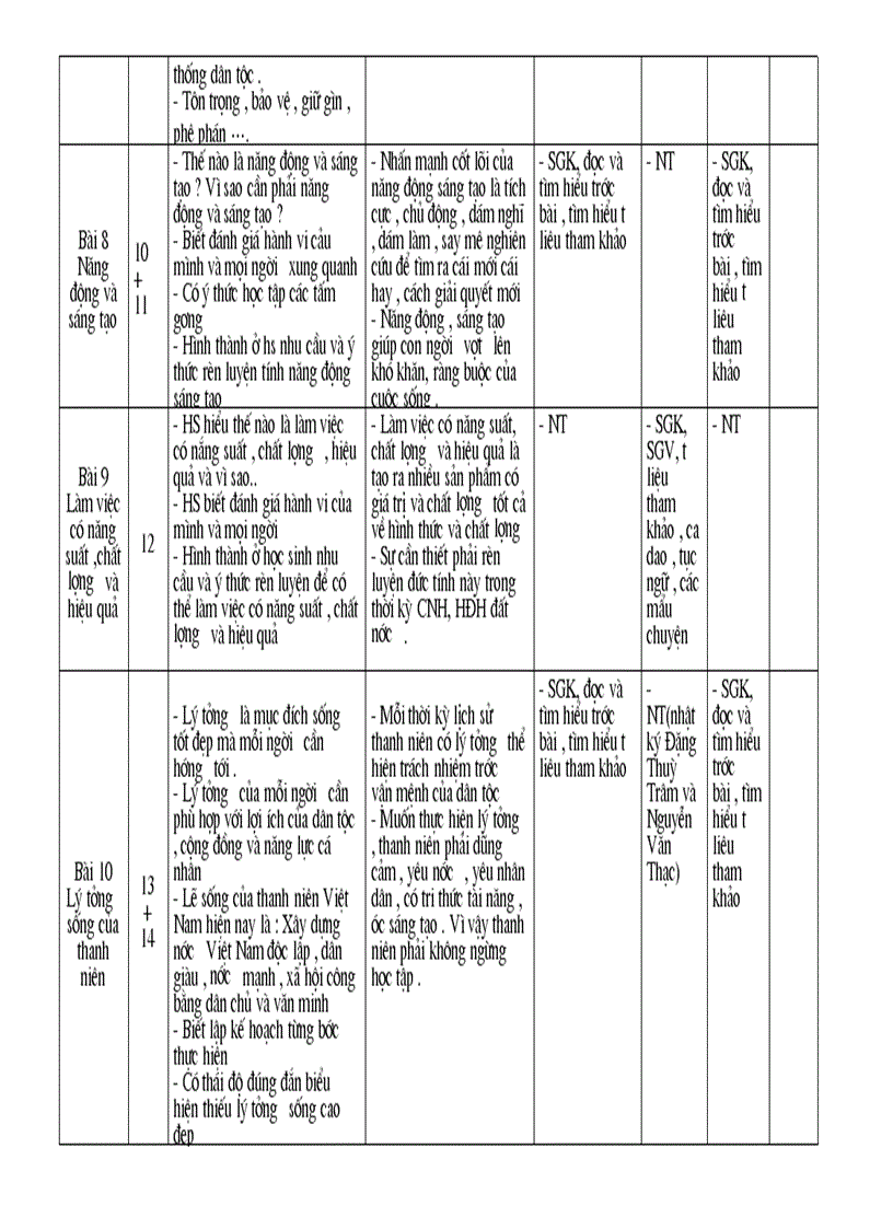 image for page Ke hoach day hoc mon gdcd