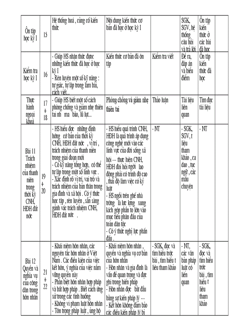 image for page Ke hoach day hoc mon gdcd