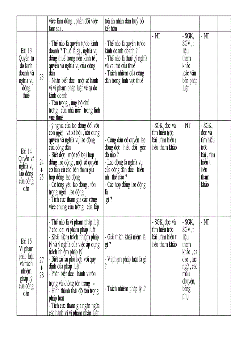 image for page Ke hoach day hoc mon gdcd