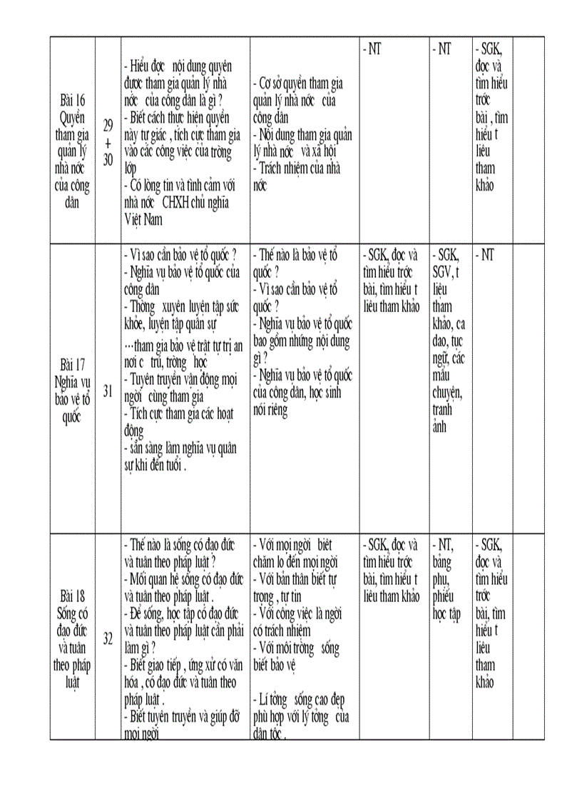 image for page Ke hoach day hoc mon gdcd