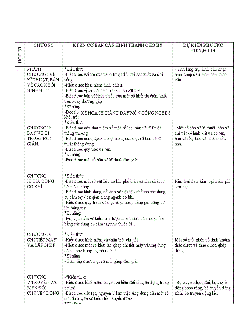 image for page Ke hoach giang day cong nghe 8