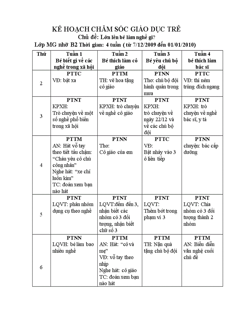image for page Kế hoạch giáo dục 3 tuổi