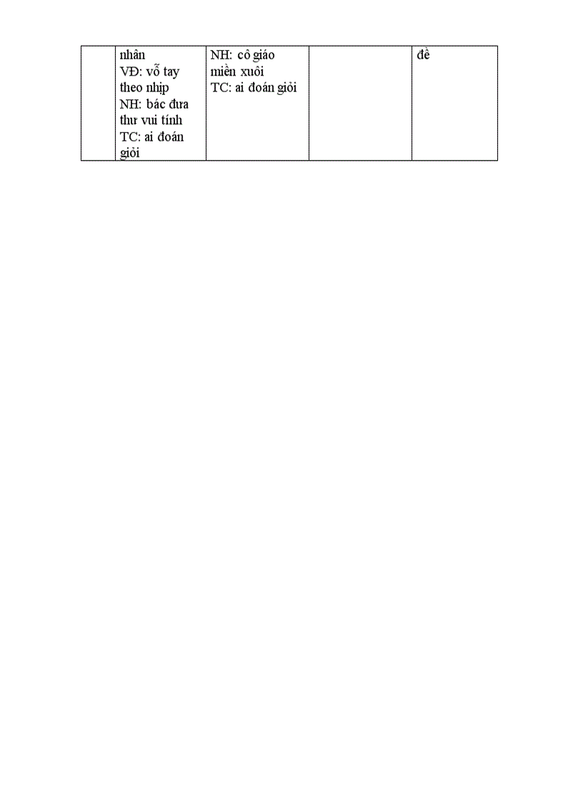 image for page Kế hoạch giáo dục 3 tuổi