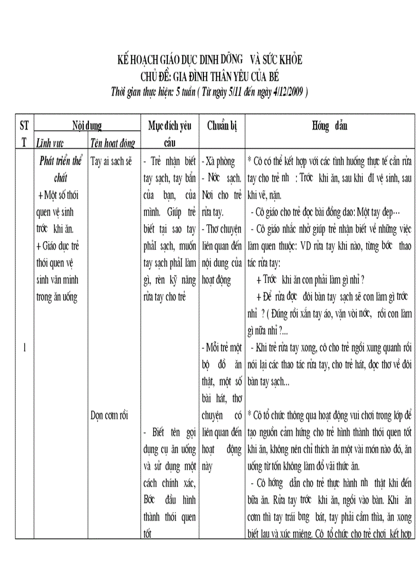 image for page Ke hoach giao duc dinh duong