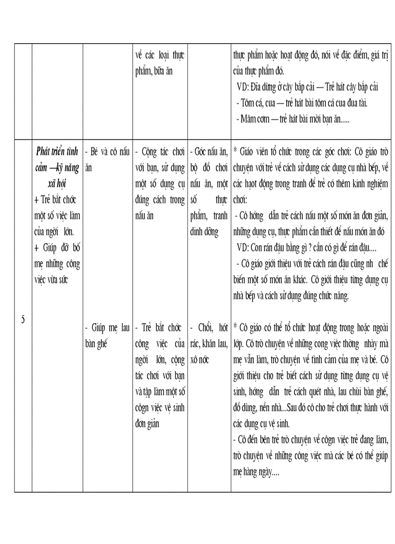 image for page Ke hoach giao duc dinh duong