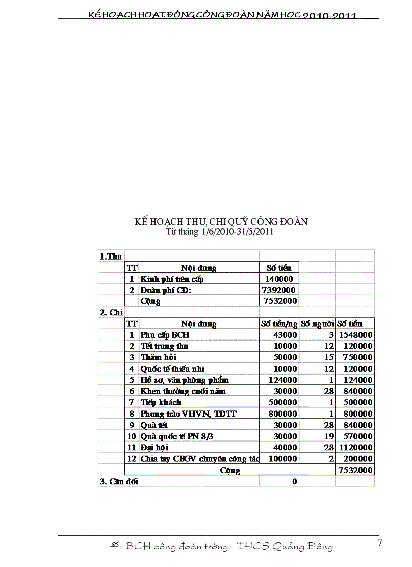 image for page Kế hoạch HDCĐ năm học 2010 2011