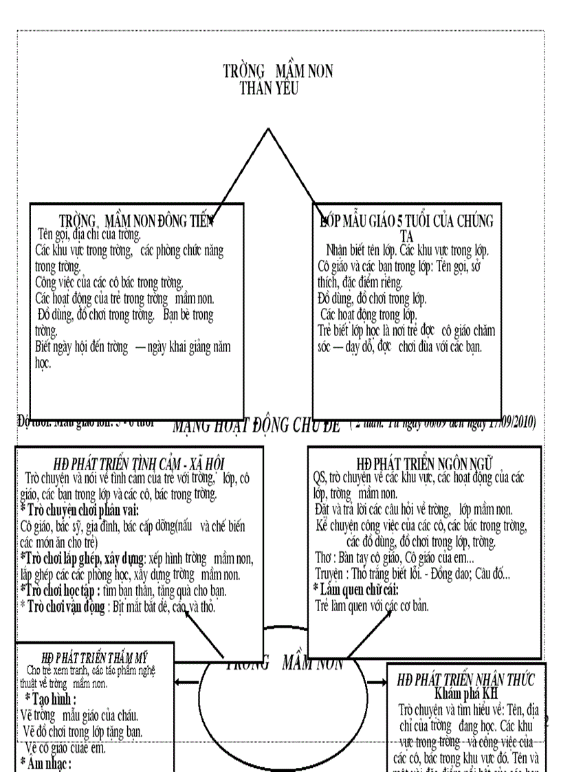 image for page Ke hoach hoat dong