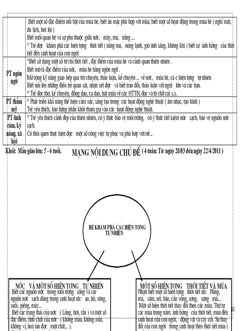 image for page Ke hoach hoat dong