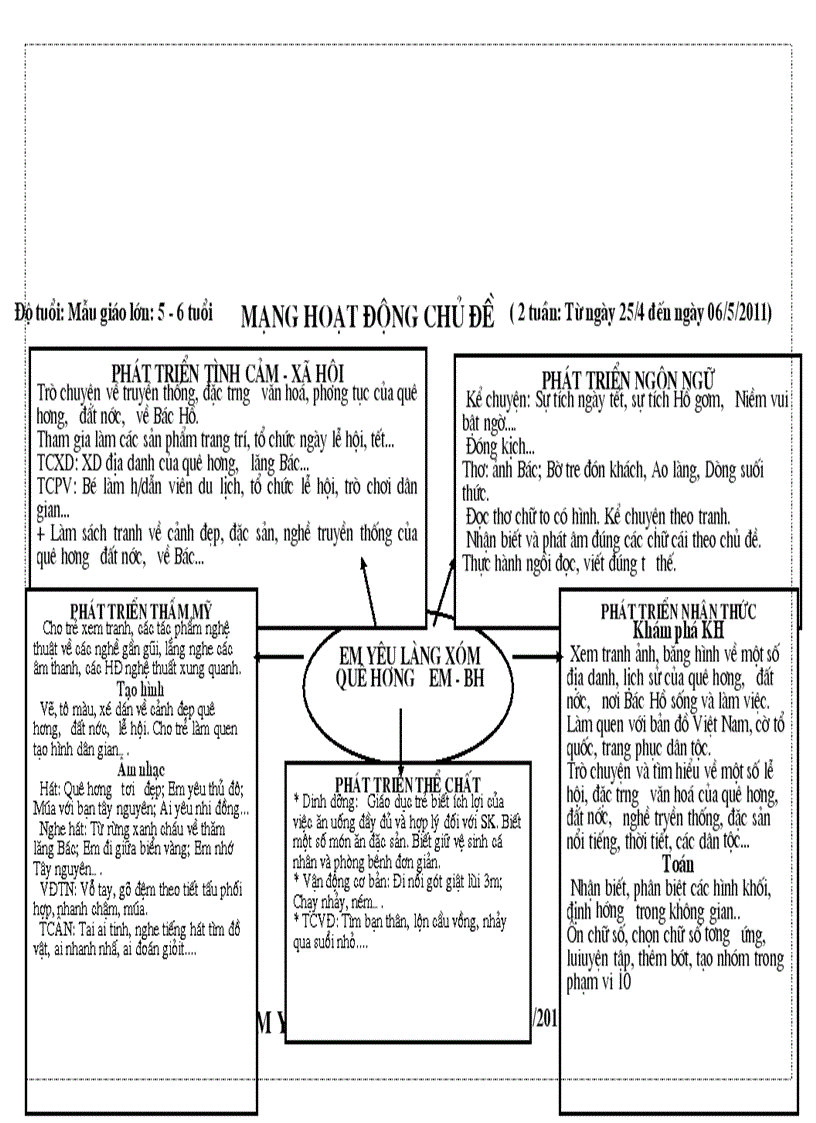 image for page Ke hoach hoat dong