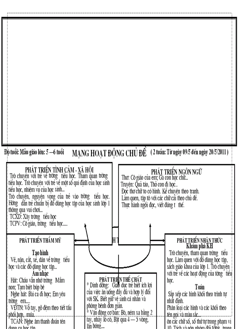 image for page Ke hoach hoat dong