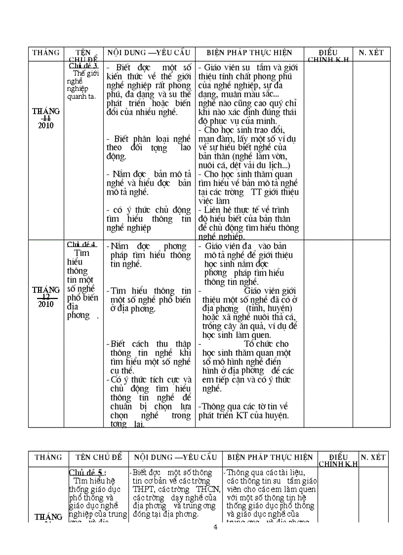 image for page Ke hoach huong nghiep