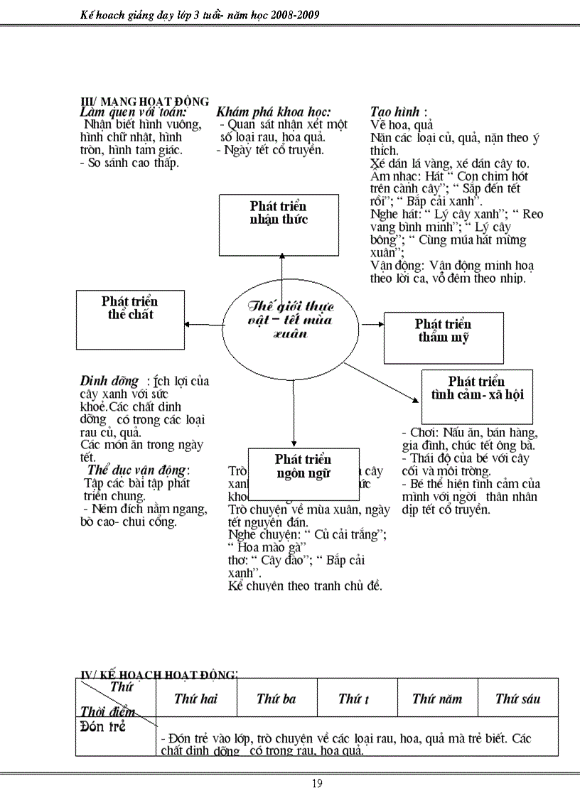 image for page Kế hoạch lớp 3 tuổi