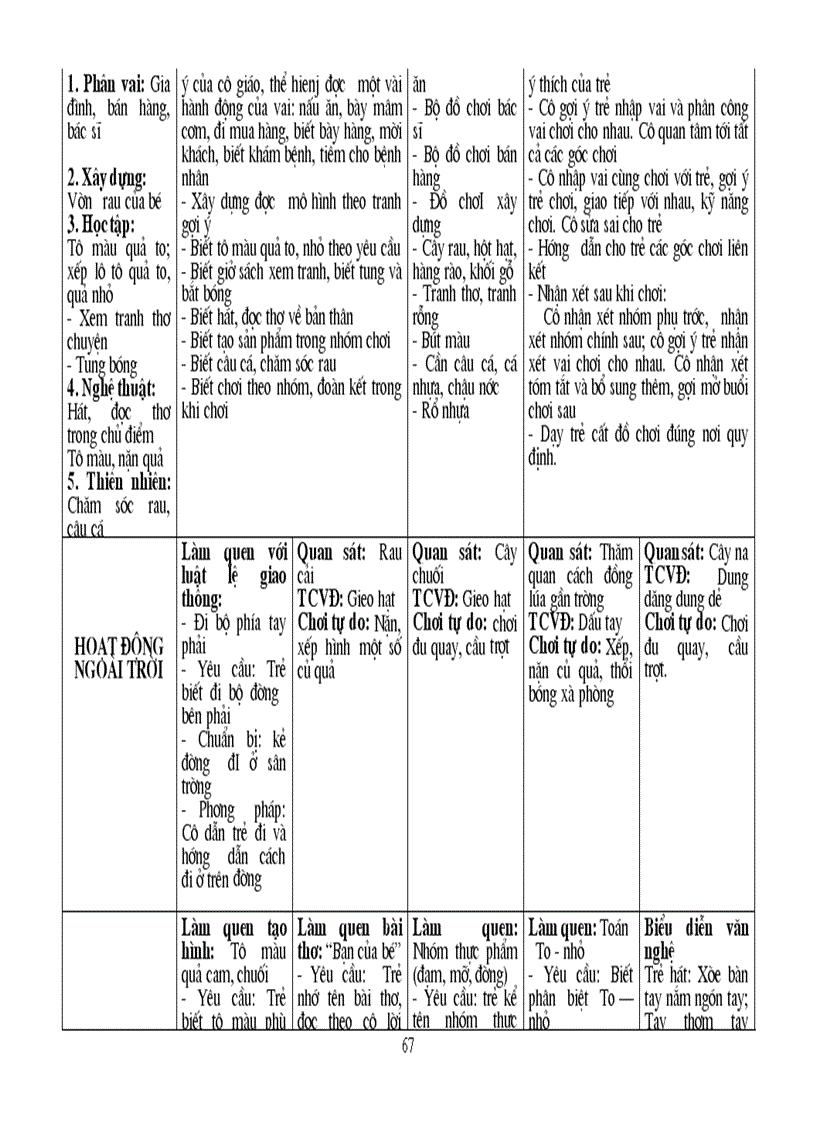image for page Kế hoạch lớp mẫu giáo 3 tuổi