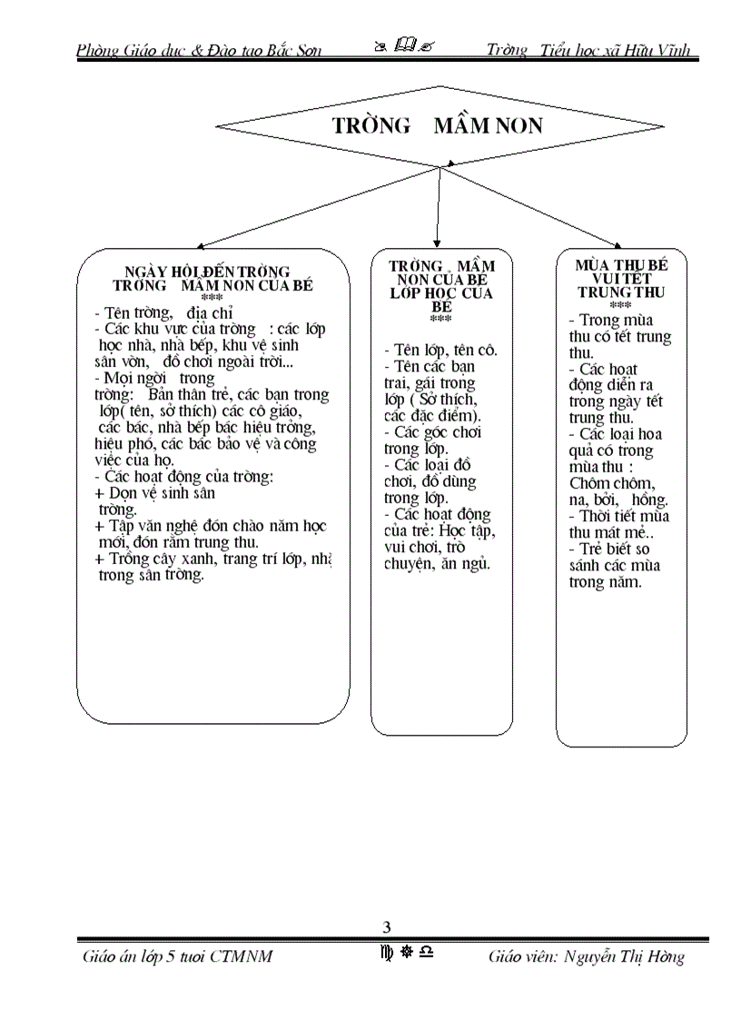 image for page Ke hoach mang chu de