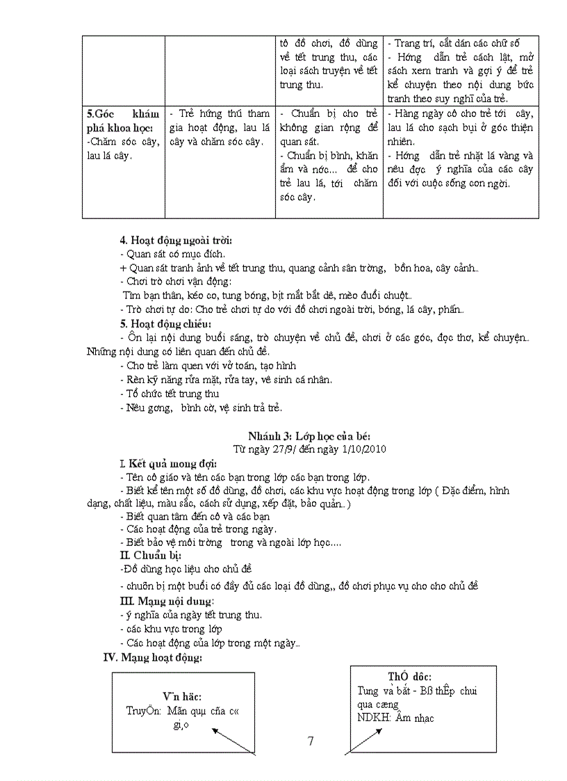 image for page Ke hoach nam 2010 2011
