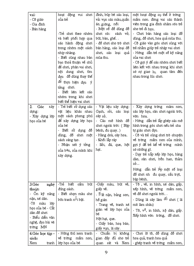 image for page Ke hoach nam 2010 2011