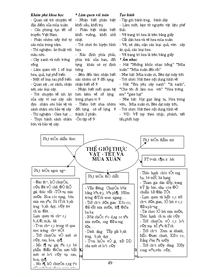 image for page Ke hoach nam 2010 2011