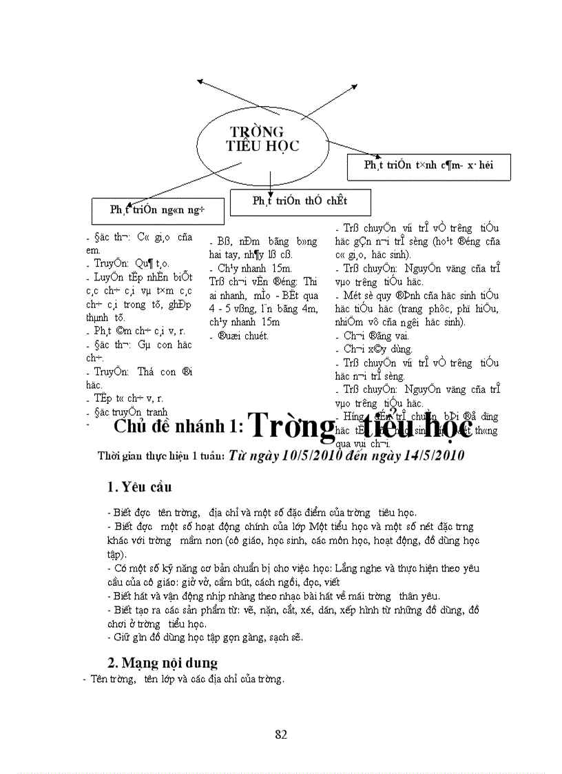 image for page Ke hoach nam 2010 2011