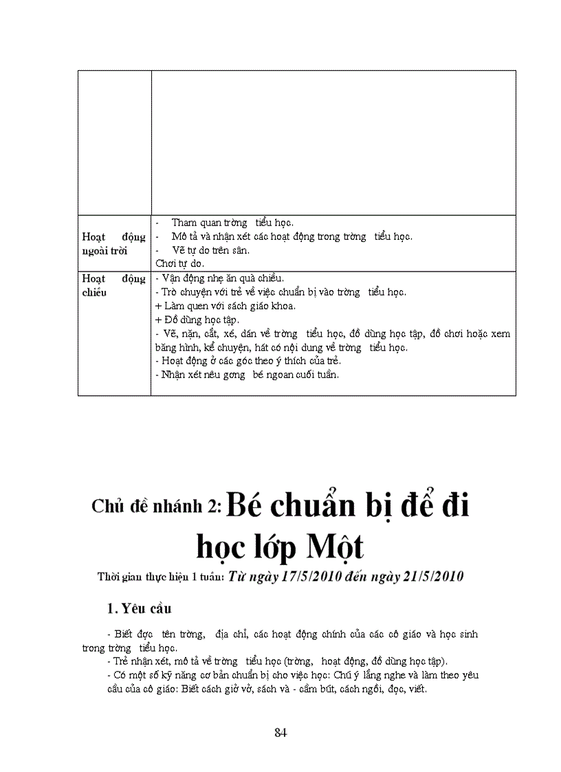 image for page Ke hoach nam 2010 2011