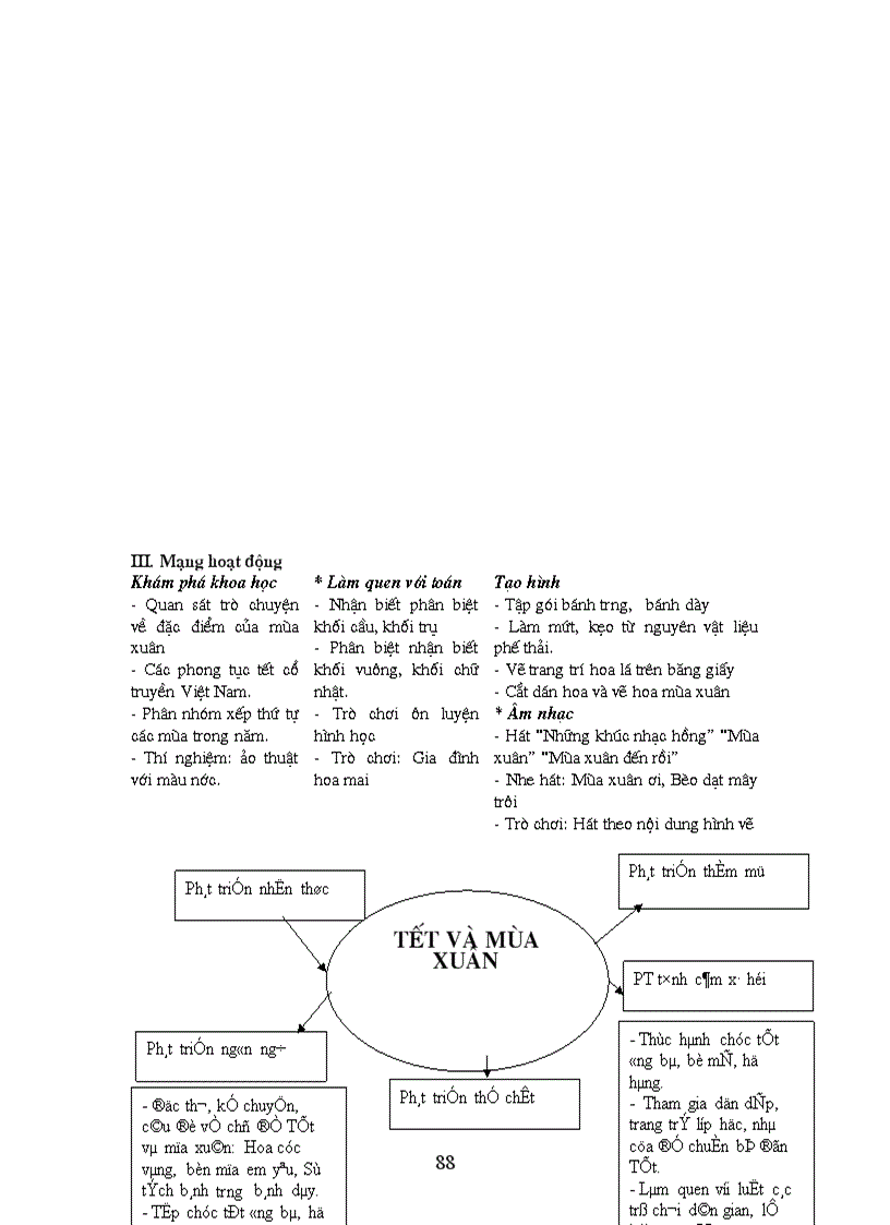 image for page Ke hoach nam 2010 2011