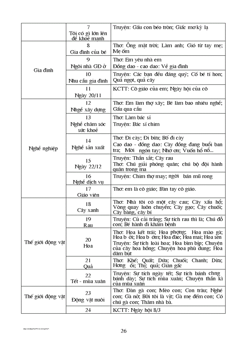 image for page Ke hoach nam hoc 2009 2010