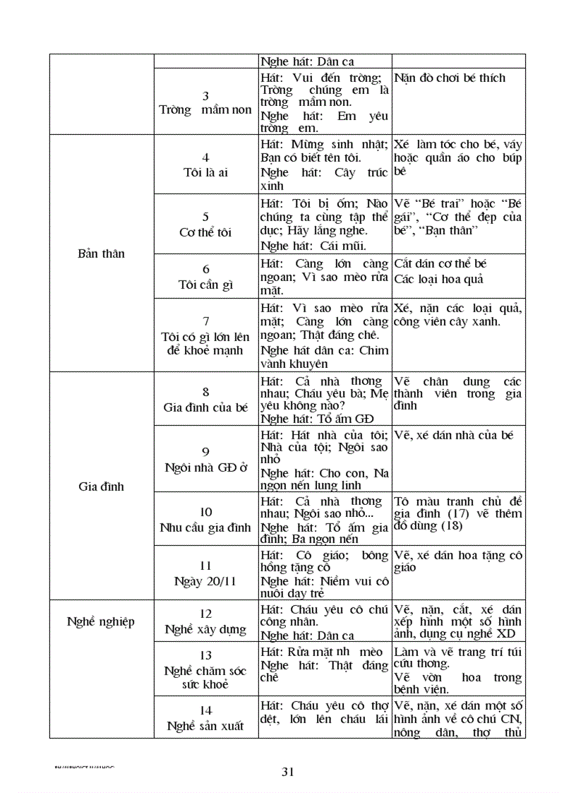 image for page Ke hoach nam hoc 2009 2010