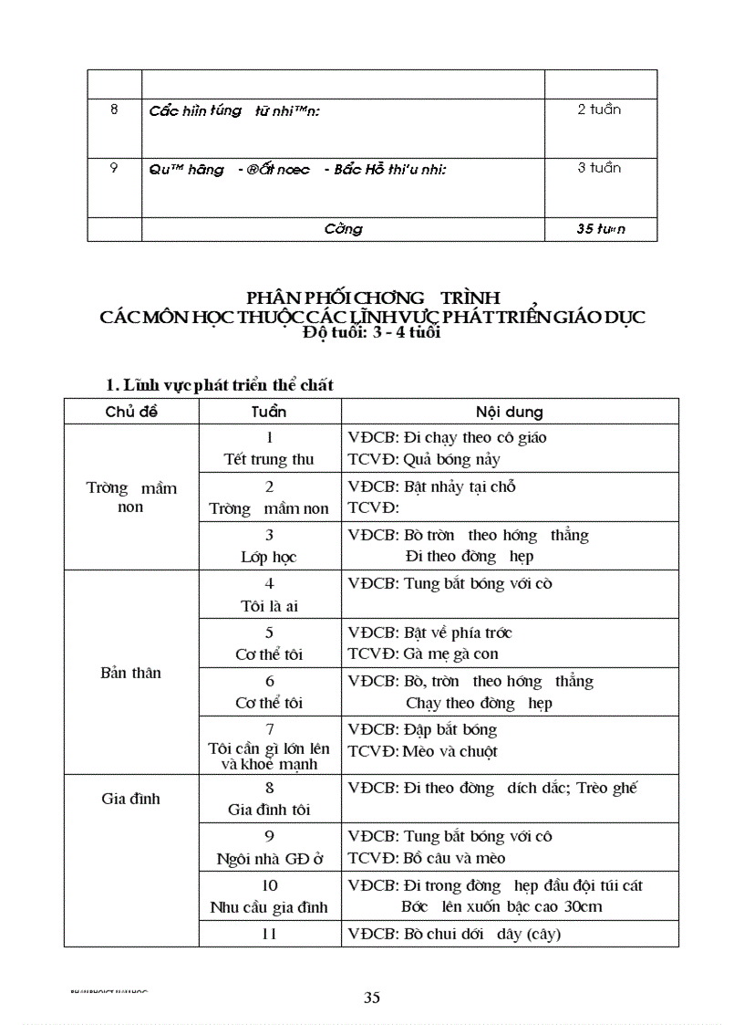 image for page Ke hoach nam hoc 2009 2010