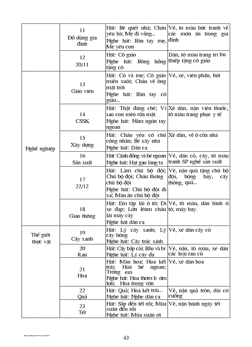 image for page Ke hoach nam hoc 2009 2010
