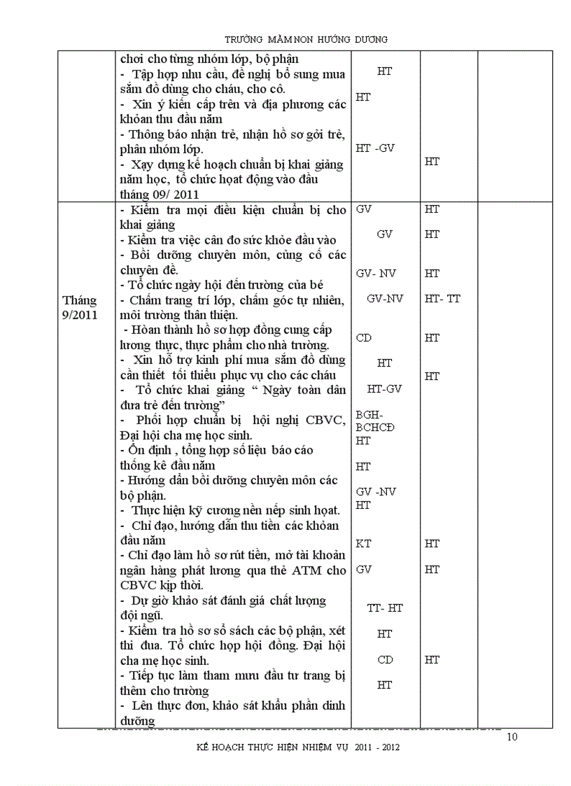 image for page Kế hoạch năm học 2011 2012