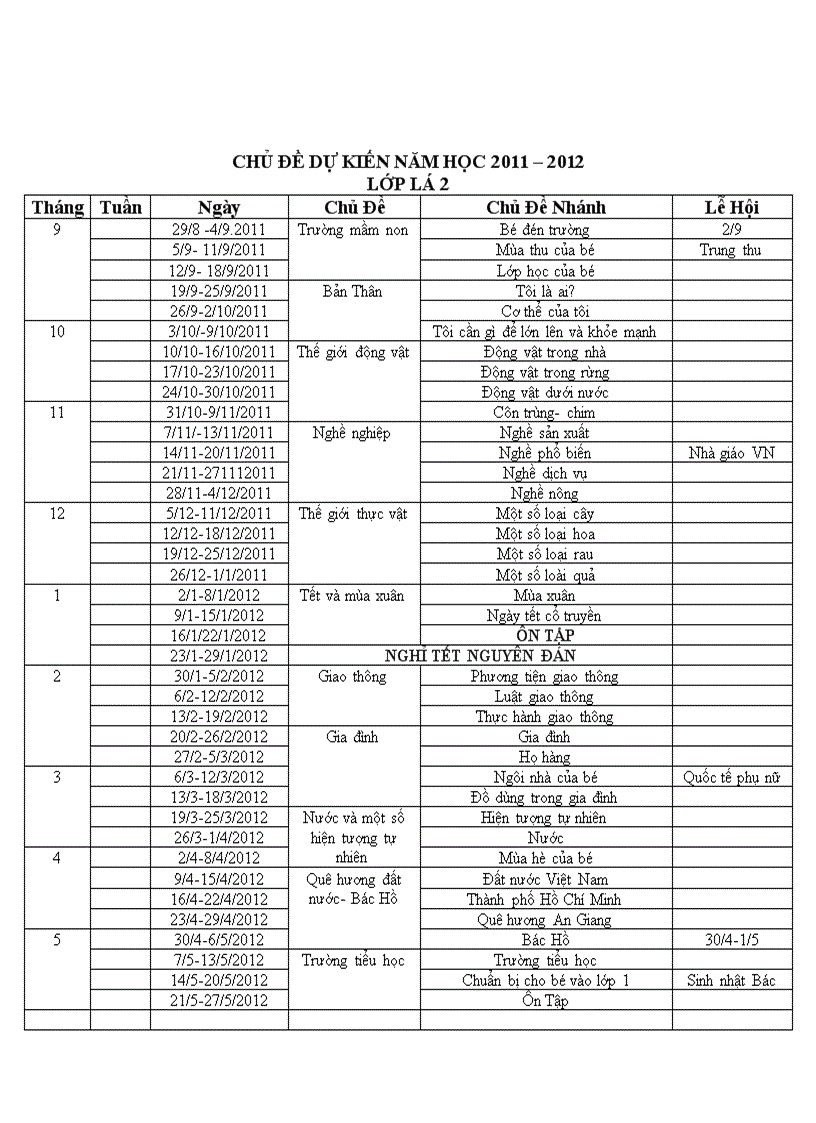 Kê hoach nam học 5tuoi