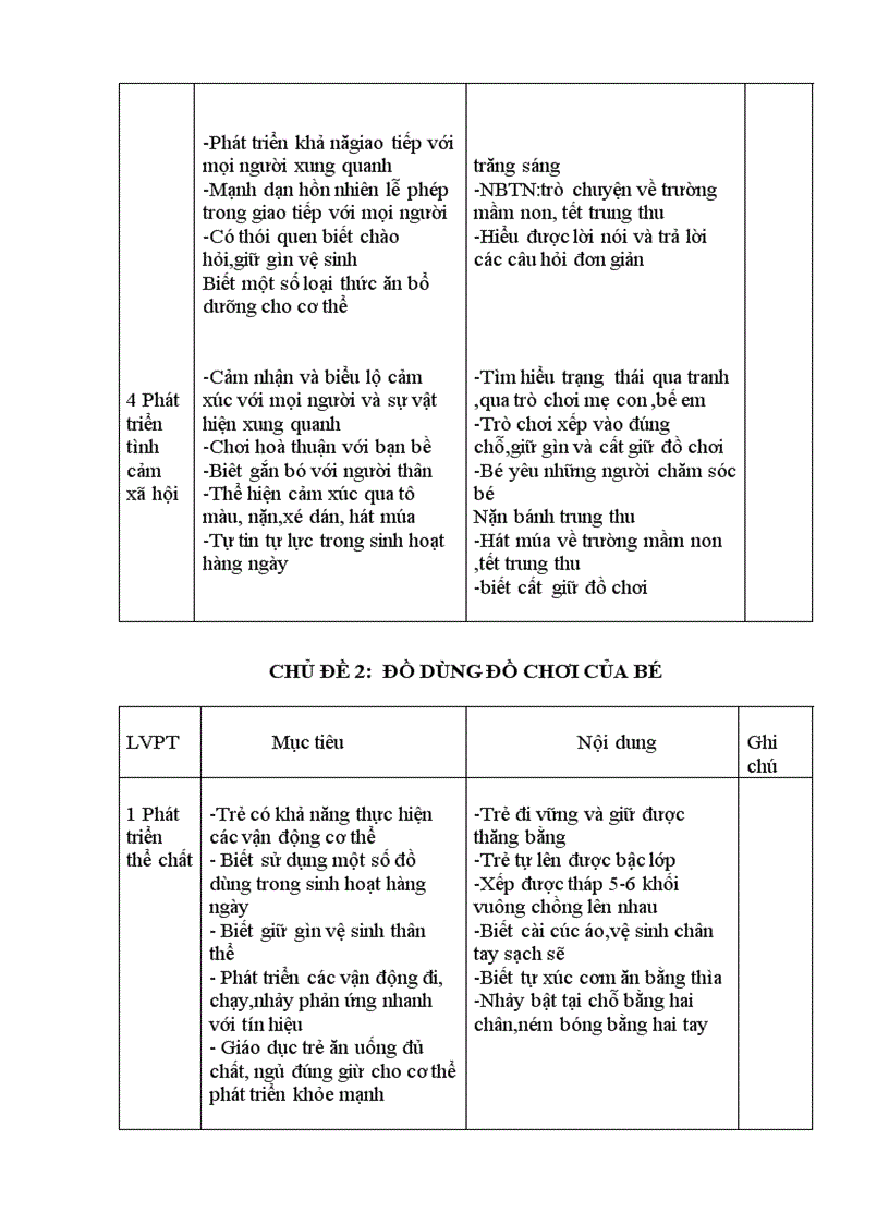 image for page Ke hoach nam hoc nhom tre 24 36