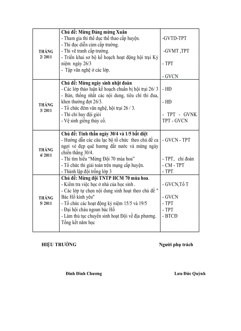 image for page Kế hoạch NGLL TH