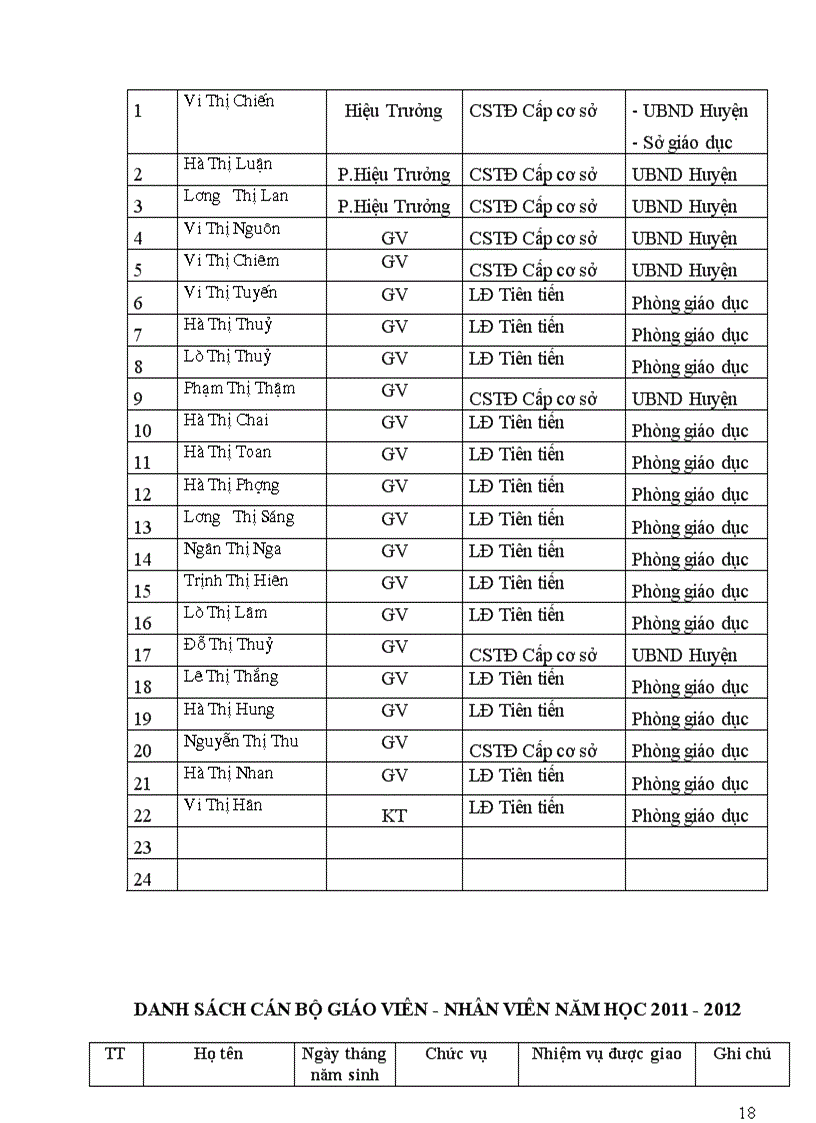 image for page Ke hoach nhiem vu nam hoc