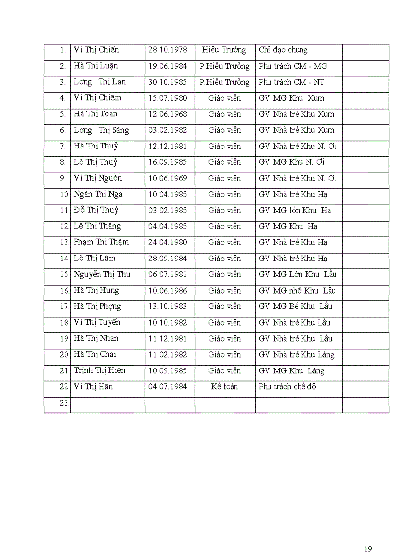 image for page Ke hoach nhiem vu nam hoc