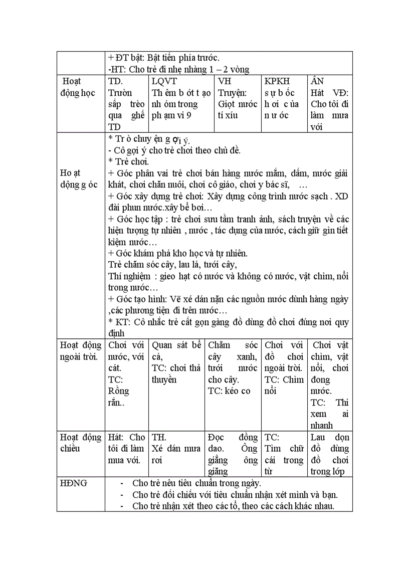 image for page Kế hoạch tuần chủ đề Nước và HTTN