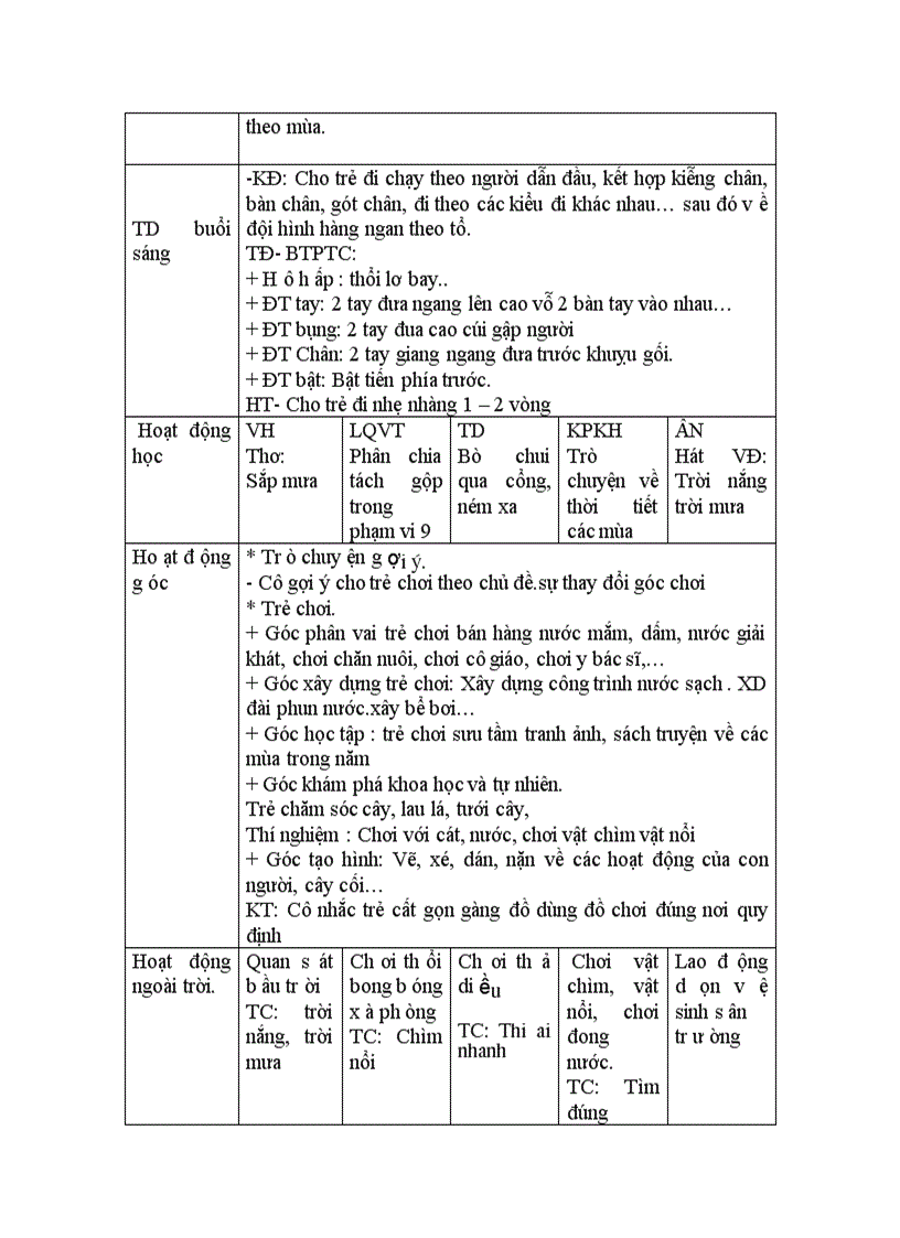 image for page Kế hoạch tuần chủ đề Nước và HTTN