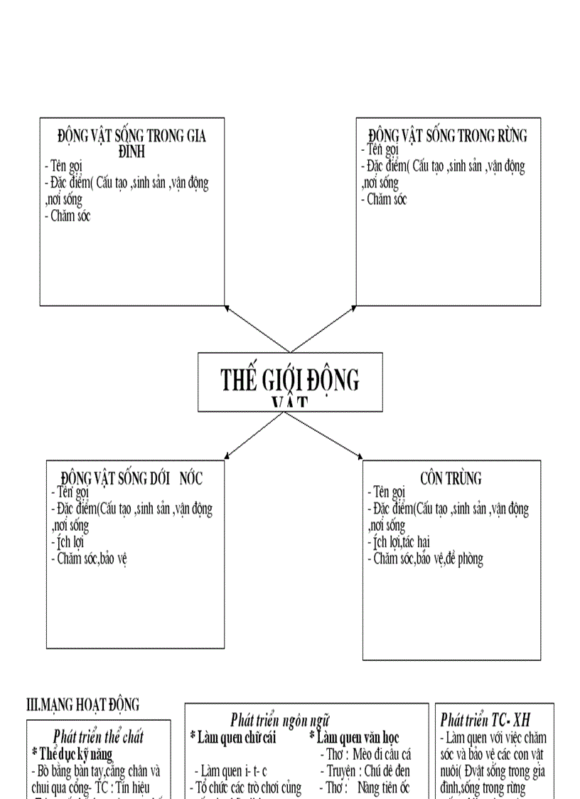image for page Kehoach soan giang the gioi dong vat 4 tuan