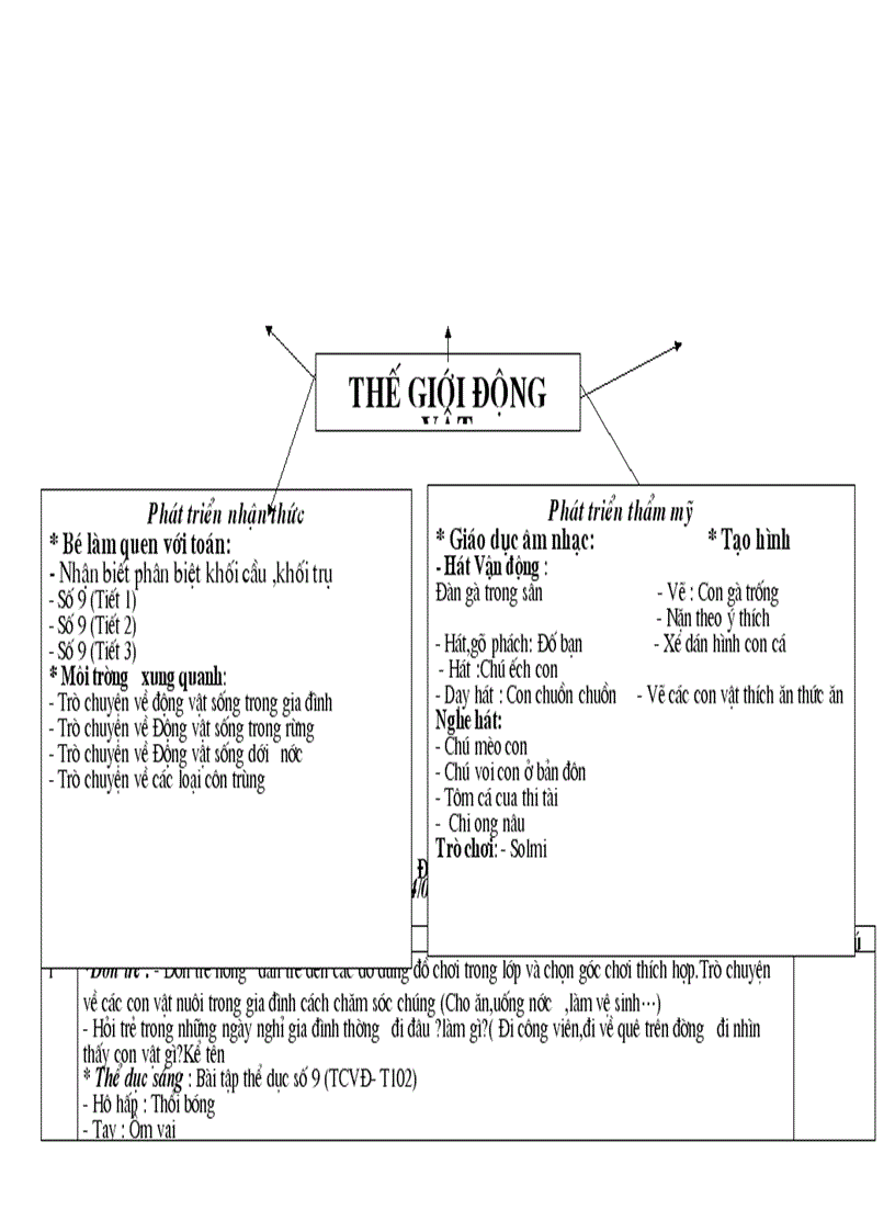 image for page Kehoach soan giang the gioi dong vat 4 tuan