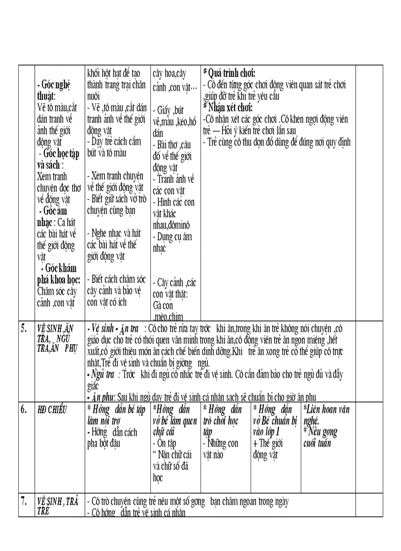 Kehoach soan giang the gioi dong vat 4 tuan