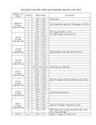 KehoacthoigianchitietTHCS1011