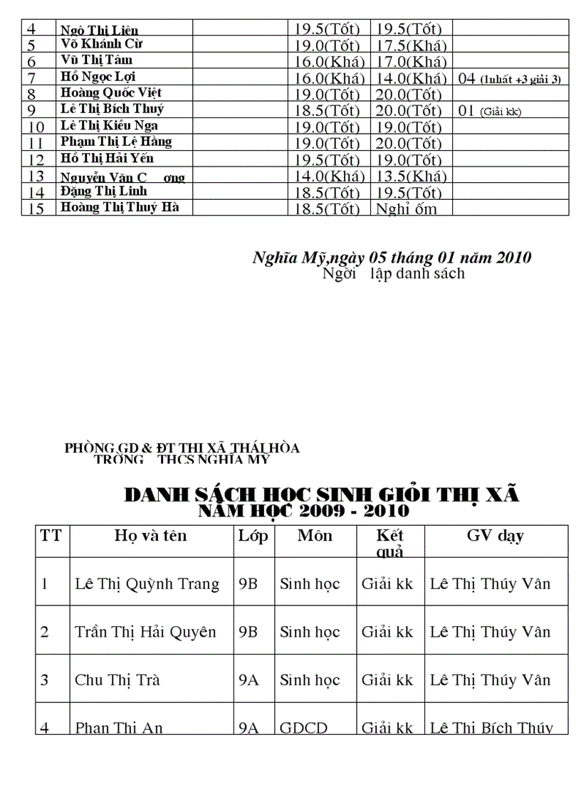 image for page Ket qua cm hk i