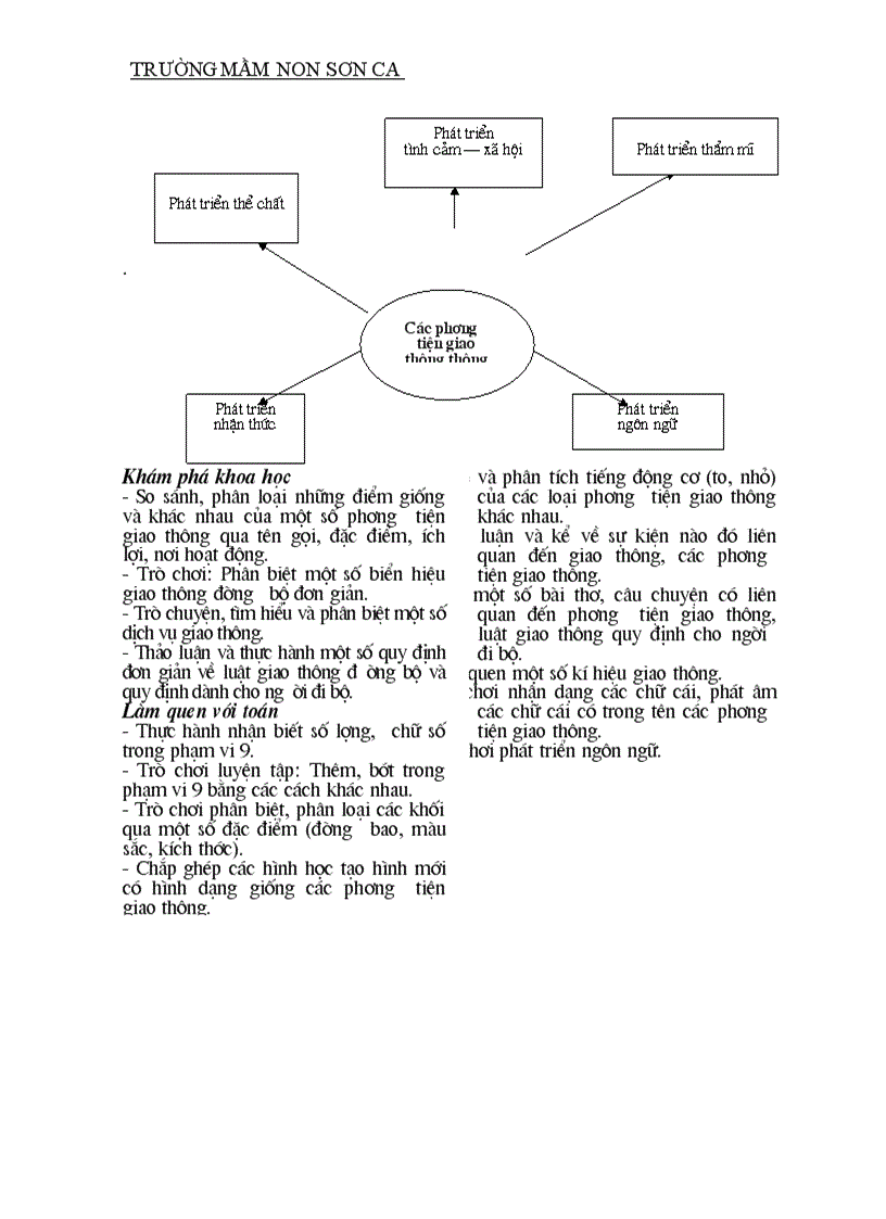 image for page Kh giảng dạy chủ đề giao thông