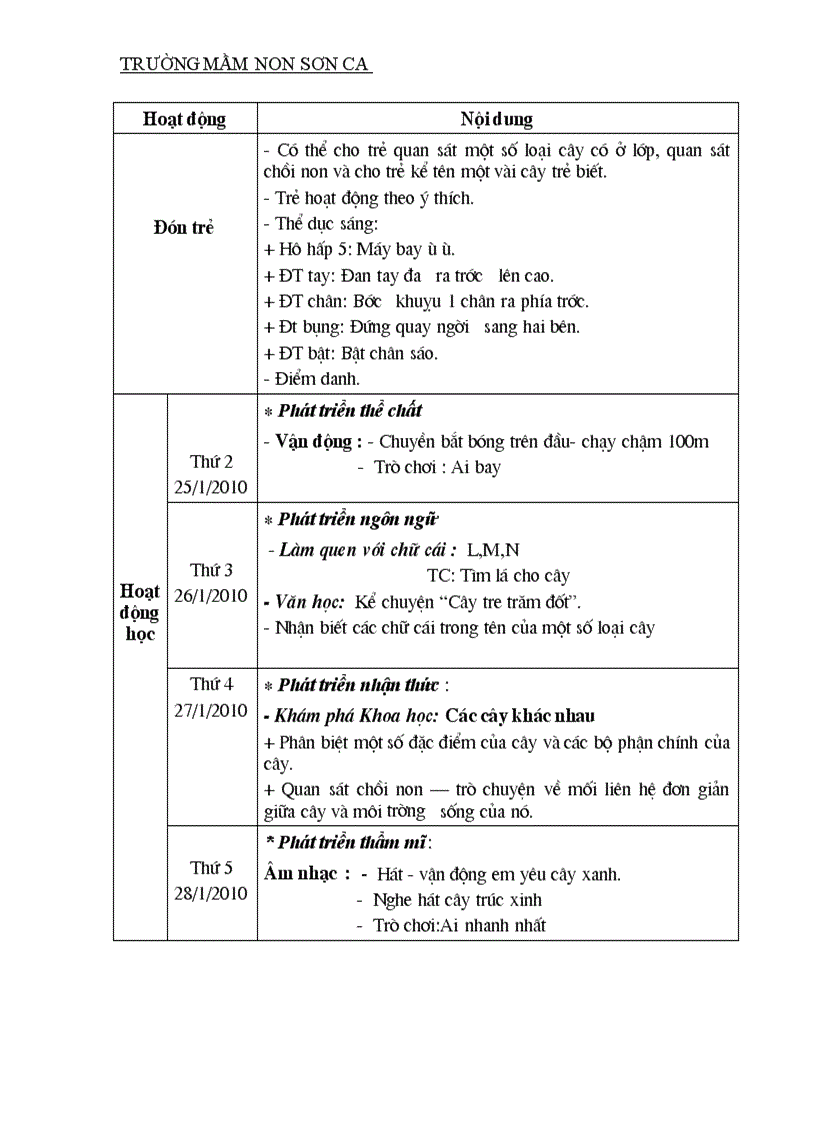 image for page Kh giảng dạy chủ đề thực vật