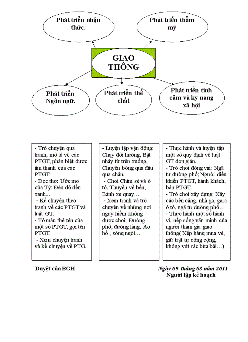 image for page KH Mạng ND Chủ đề Giao thông